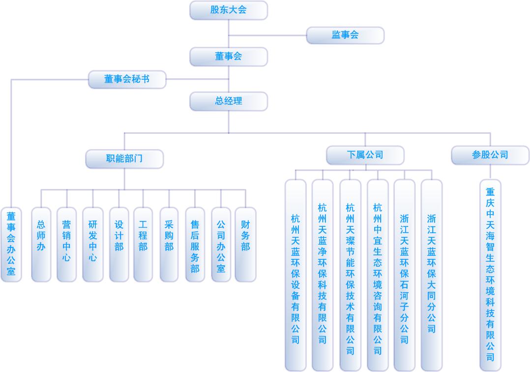 1、組織架構圖2026.1.19完整版.jpg